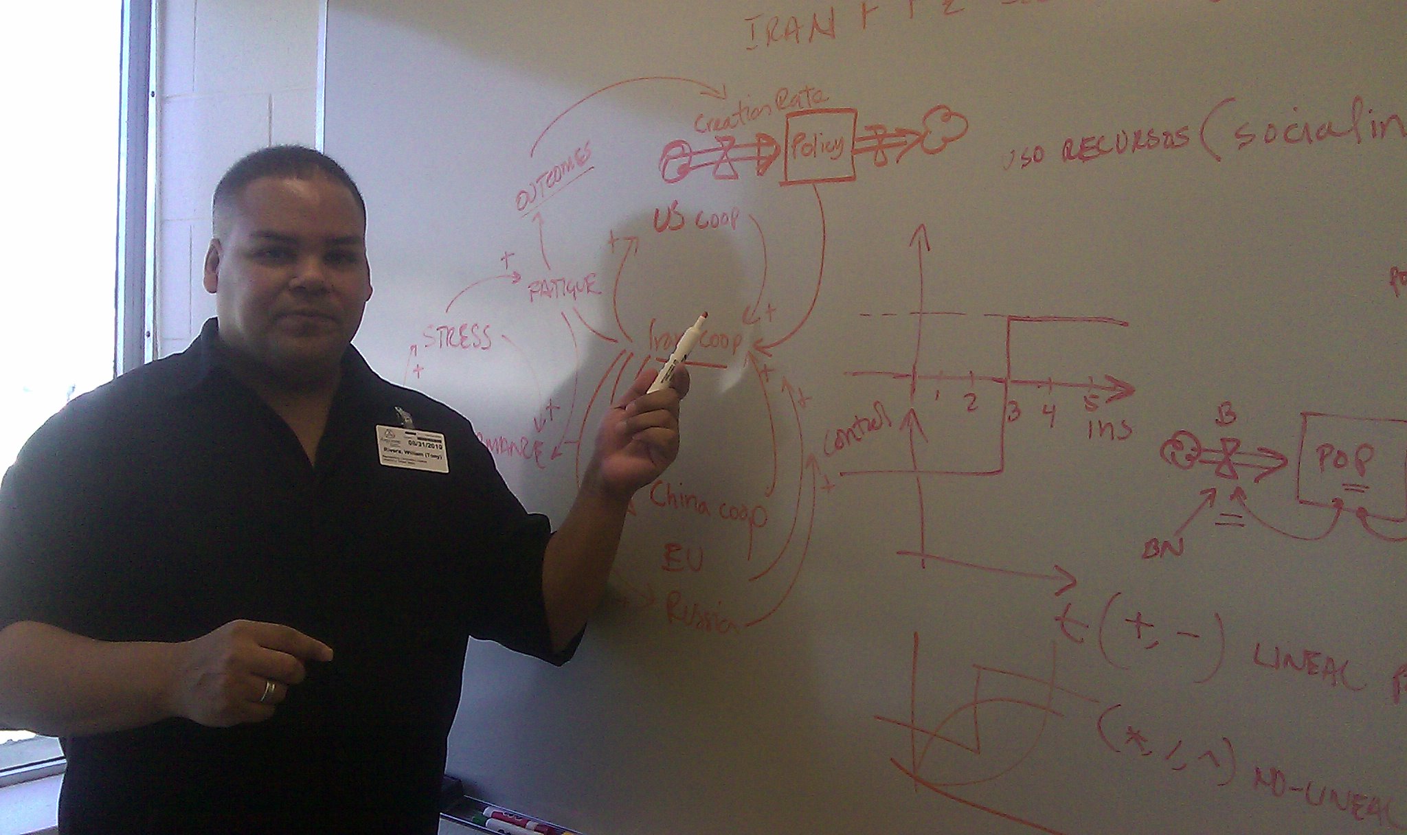 The whiteboard, 2010